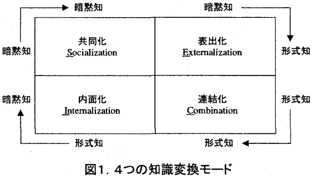 ナレッジマネジメント　画像1